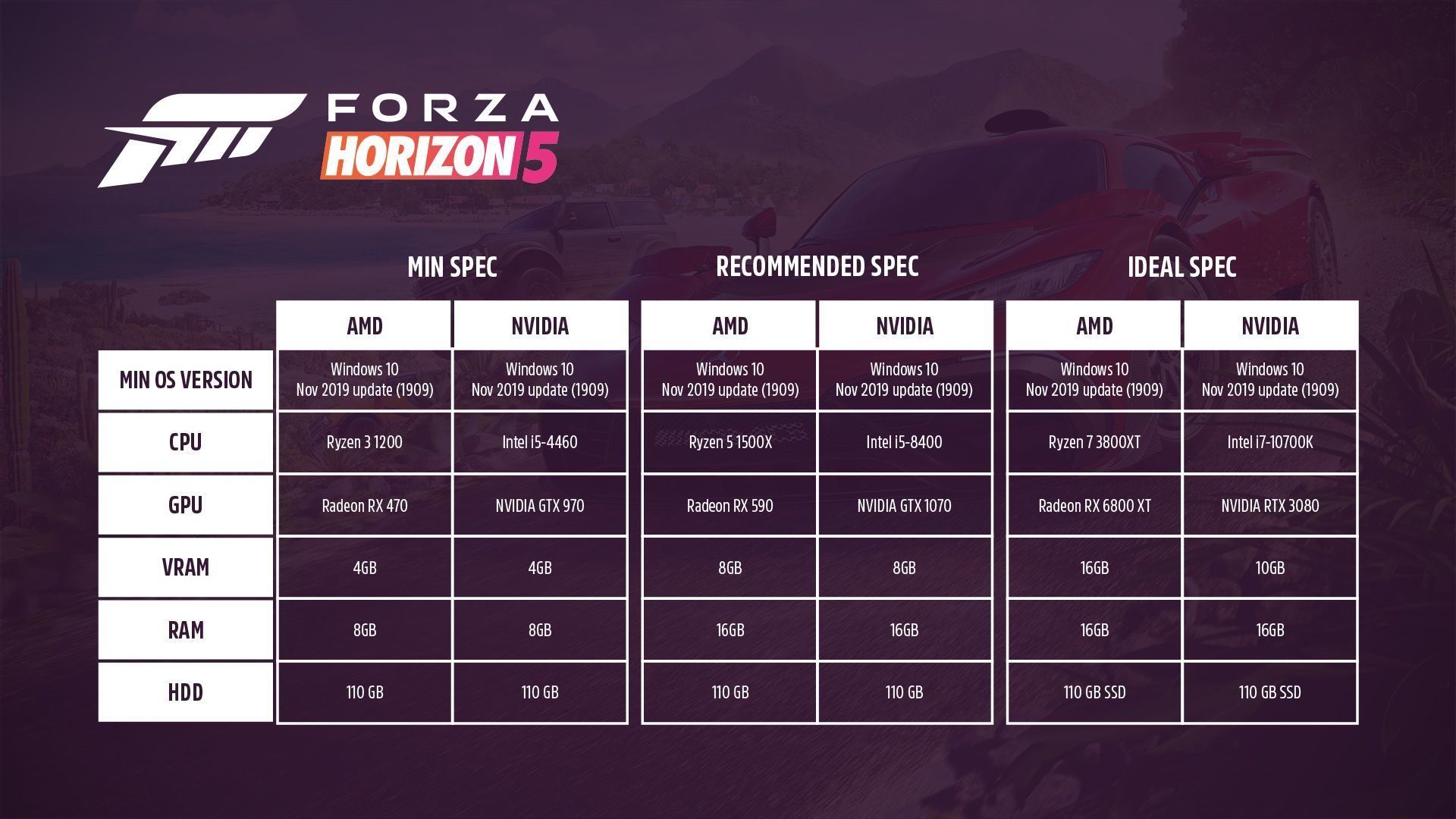 Forza Horizon 5 системные требования