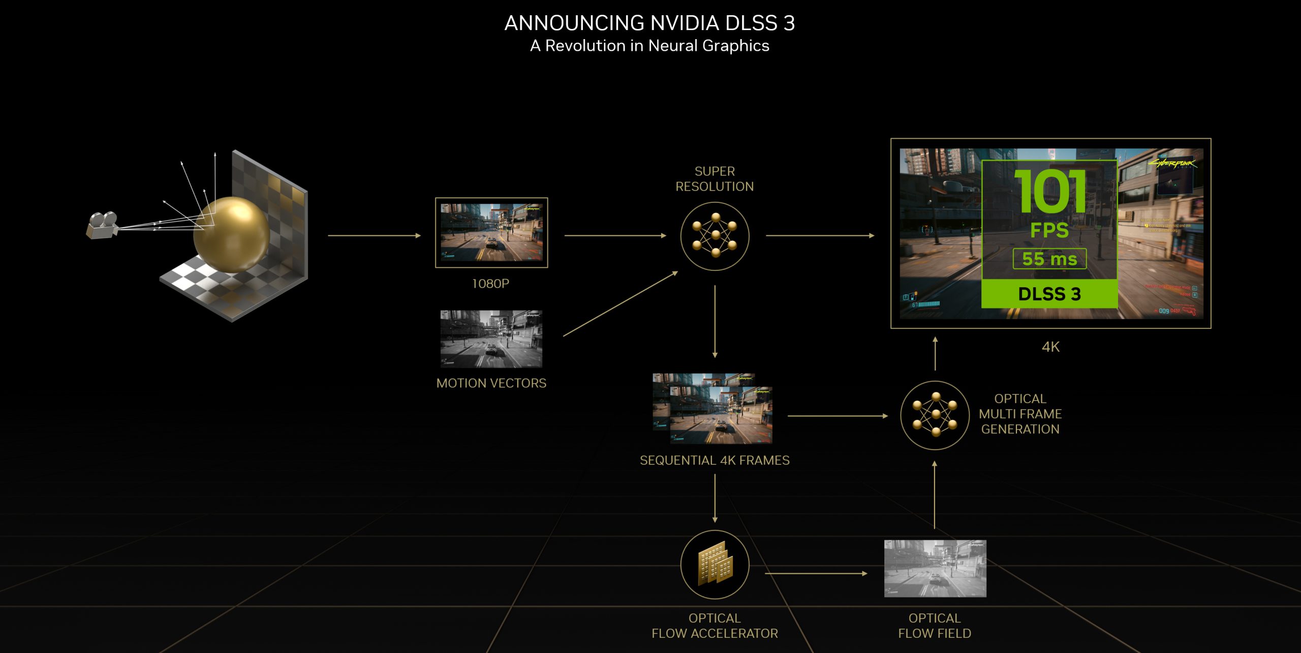 Поддержка технологии Nvidia DLSS 3 появилась ещё в трёх играх